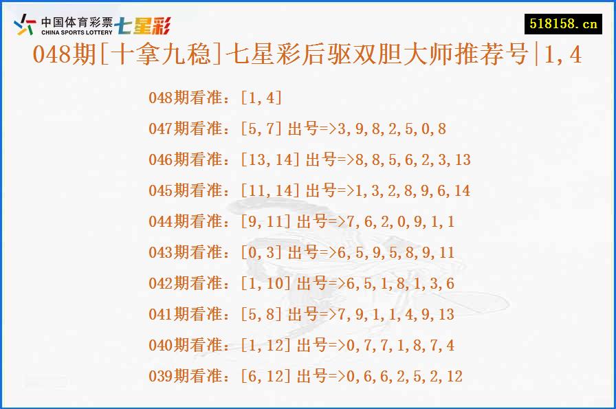 048期[十拿九稳]七星彩后驱双胆大师推荐号|1,4
