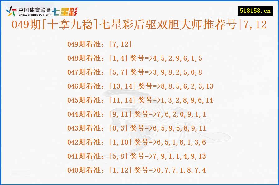049期[十拿九稳]七星彩后驱双胆大师推荐号|7,12