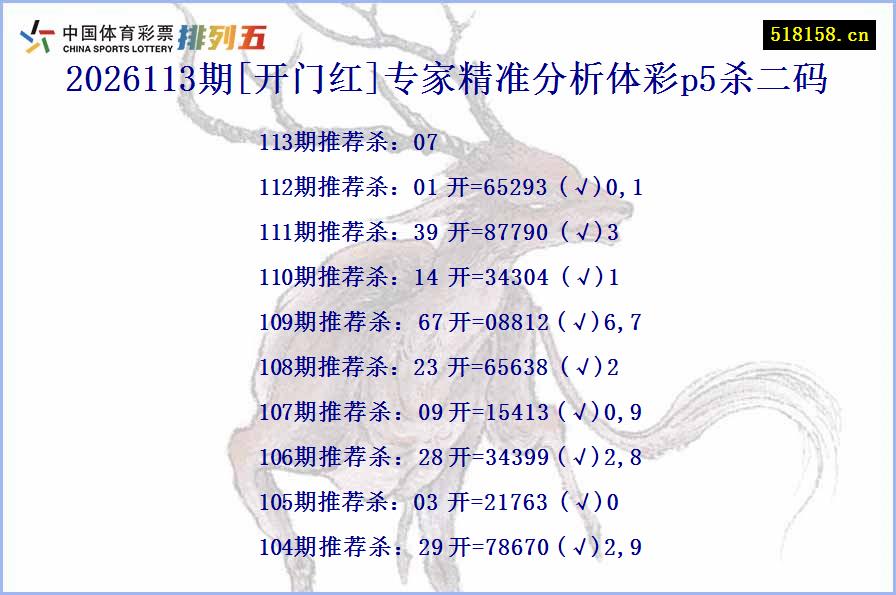 2026113期[开门红]专家精准分析体彩p5杀二码