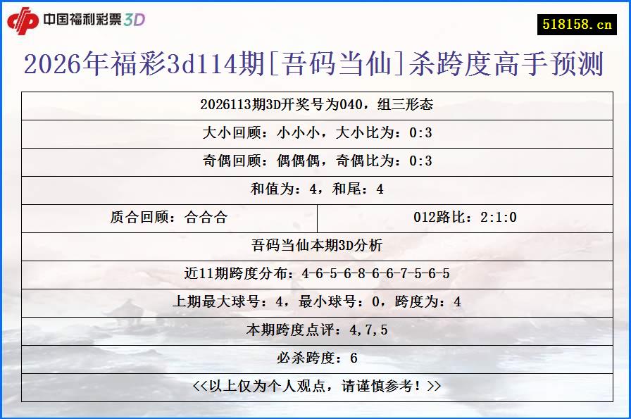2026年福彩3d114期[吾码当仙]杀跨度高手预测