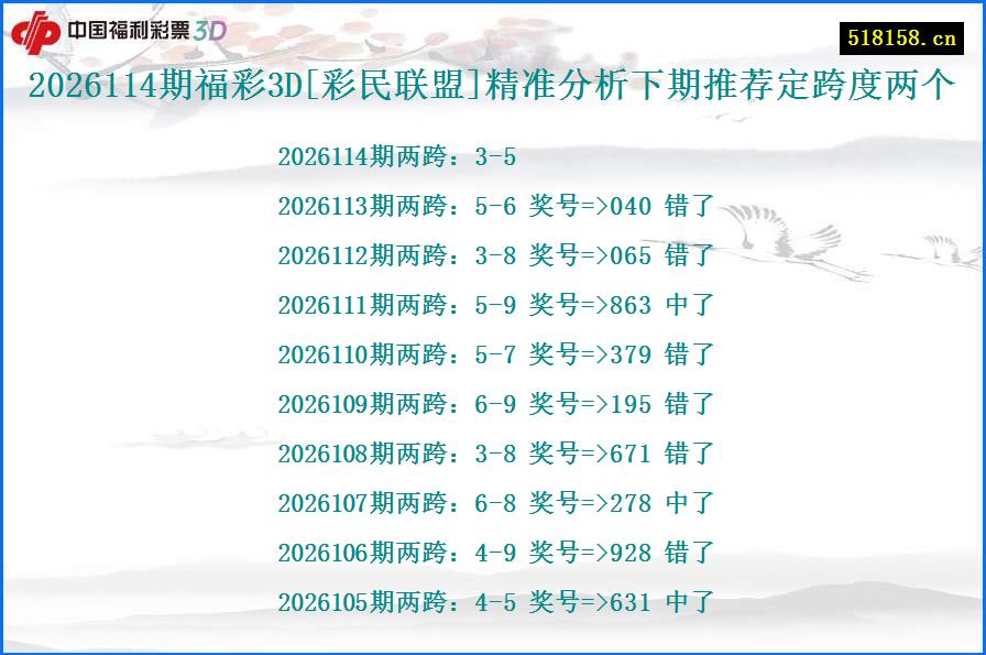 2026114期福彩3D[彩民联盟]精准分析下期推荐定跨度两个