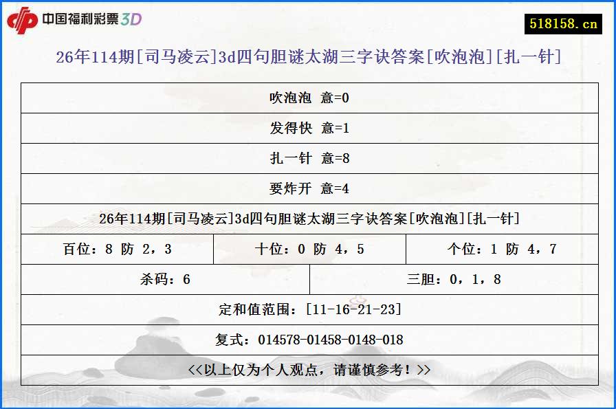 26年114期[司马凌云]3d四句胆谜太湖三字诀答案[吹泡泡][扎一针]