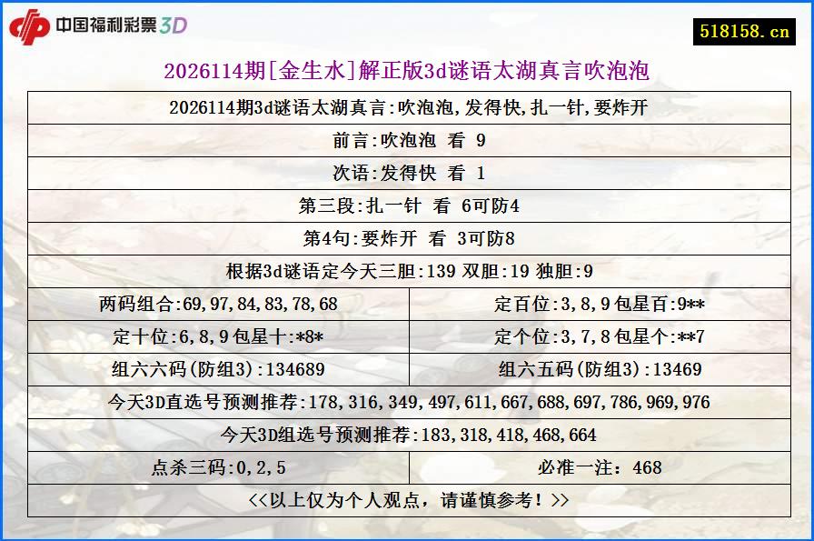 2026114期[金生水]解正版3d谜语太湖真言吹泡泡