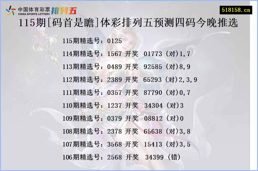 115期[码首是瞻]体彩排列五预测四码今晚推选