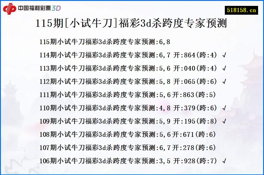 115期[小试牛刀]福彩3d杀跨度专家预测