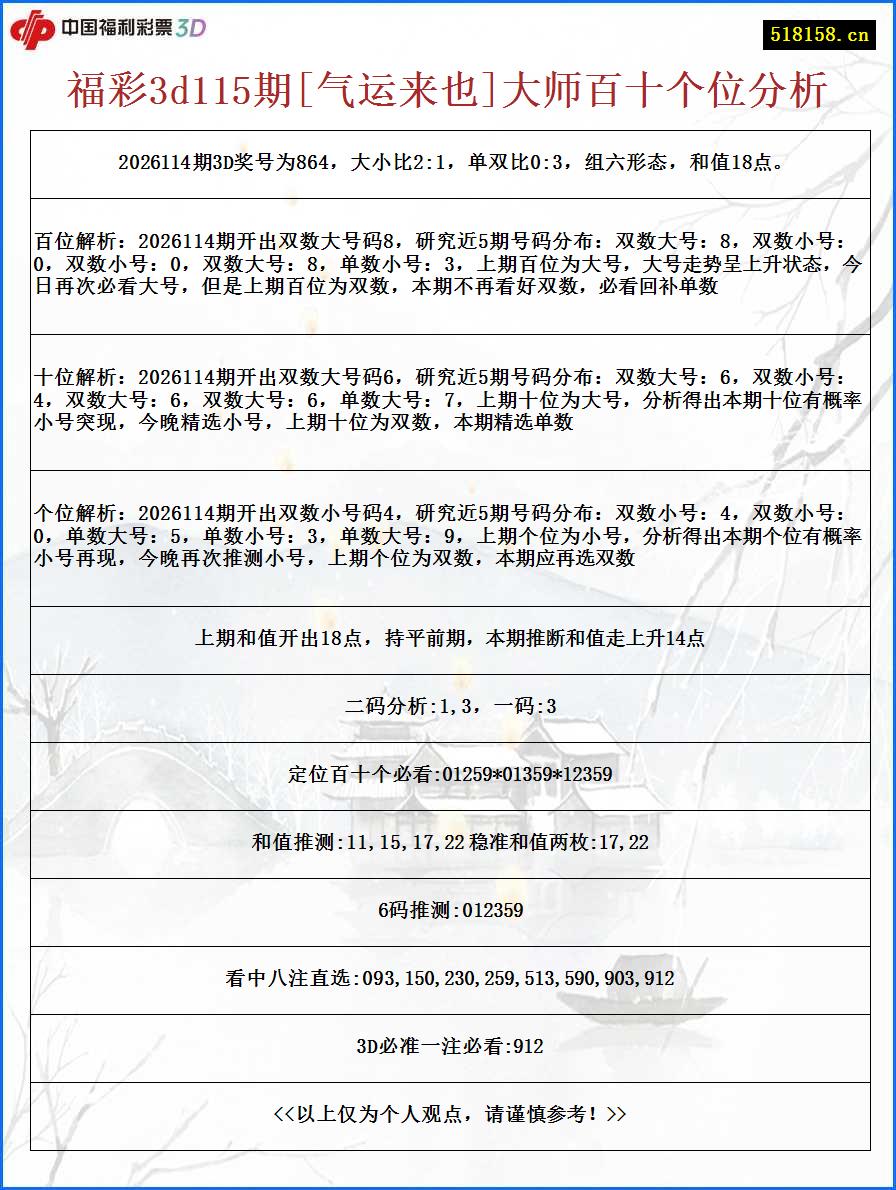 福彩3d115期[气运来也]大师百十个位分析