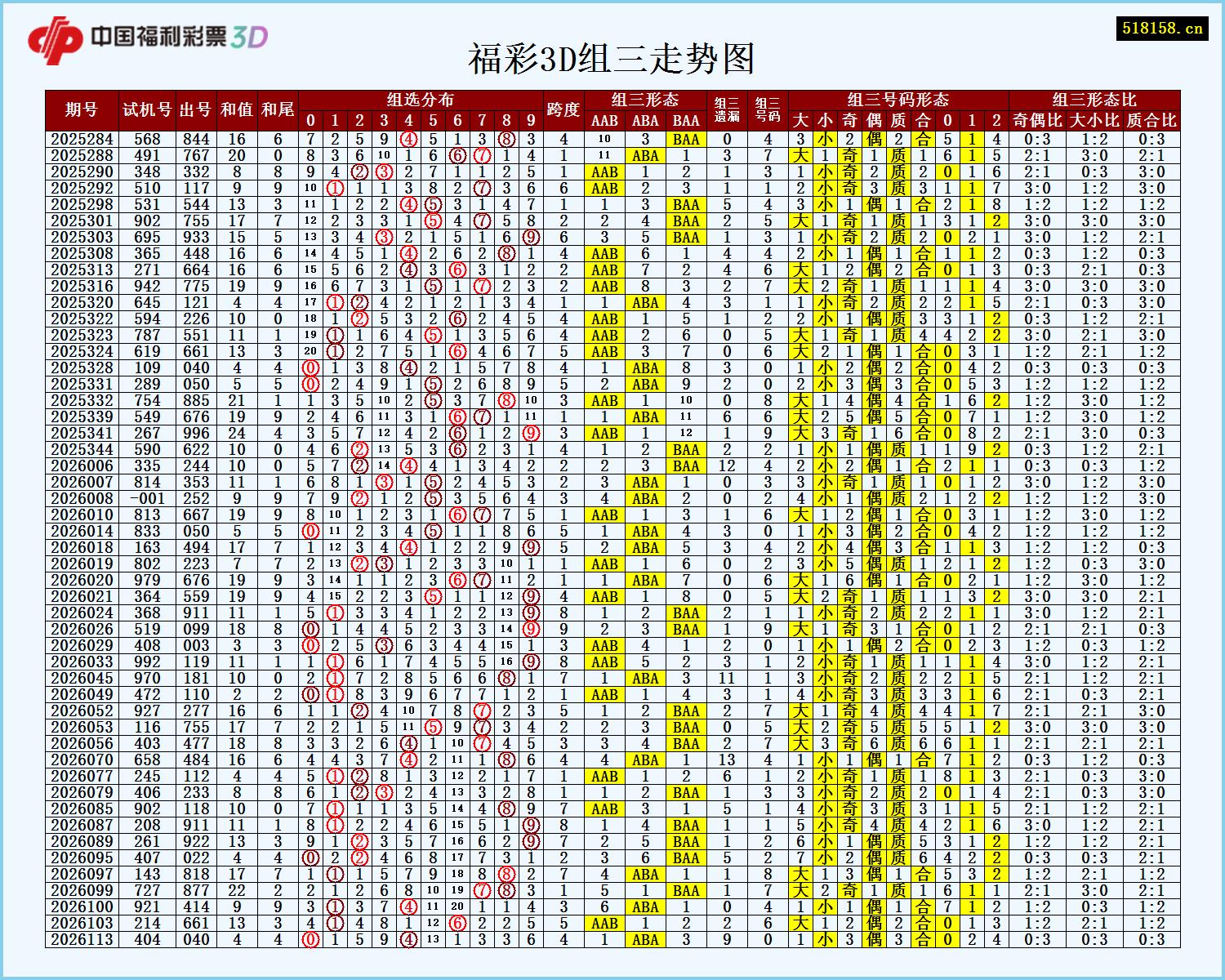 福彩3D组三走势图