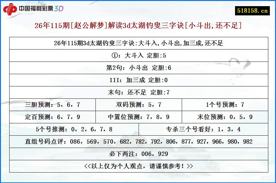 26年115期[赵公解梦]解读3d太湖钓叟三字诀[小斗出,还不足]