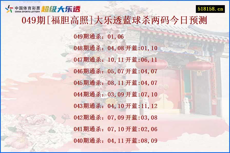 049期[福胆高照]大乐透蓝球杀两码今日预测