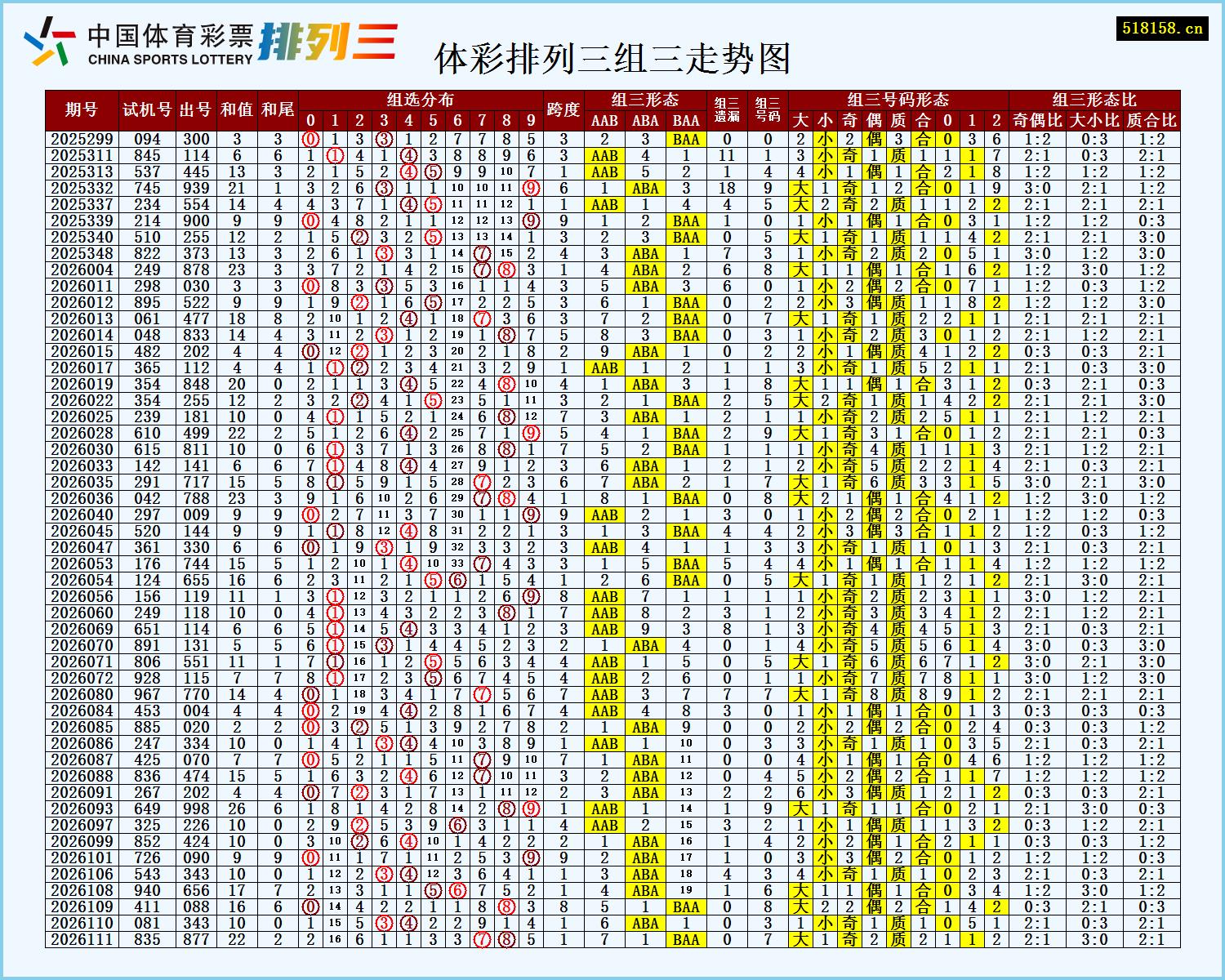 体彩排列三组三走势图
