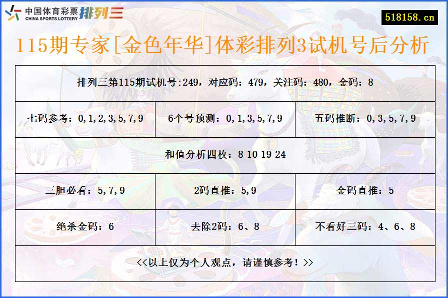 115期专家[金色年华]体彩排列3试机号后分析