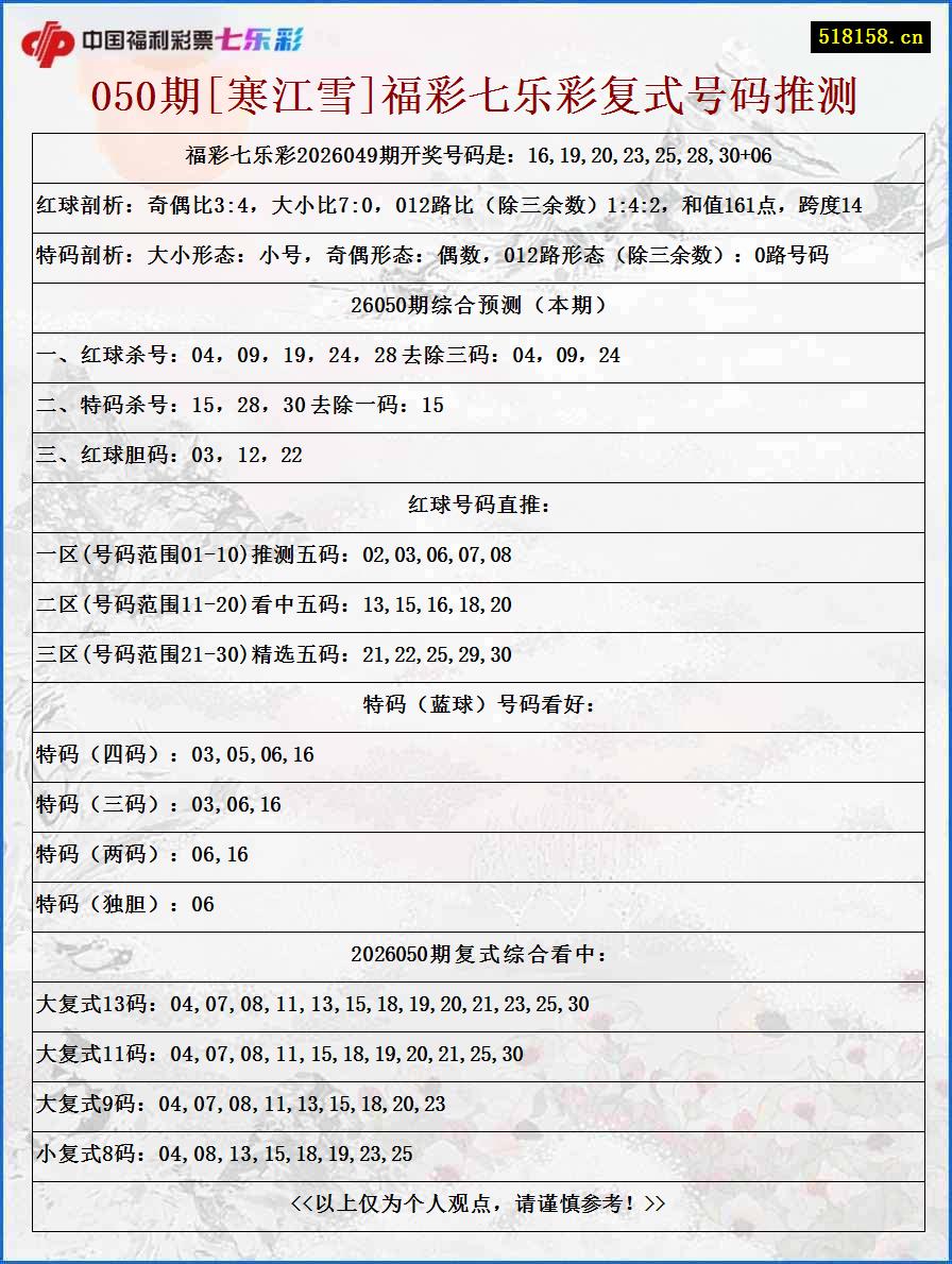 050期[寒江雪]福彩七乐彩复式号码推测