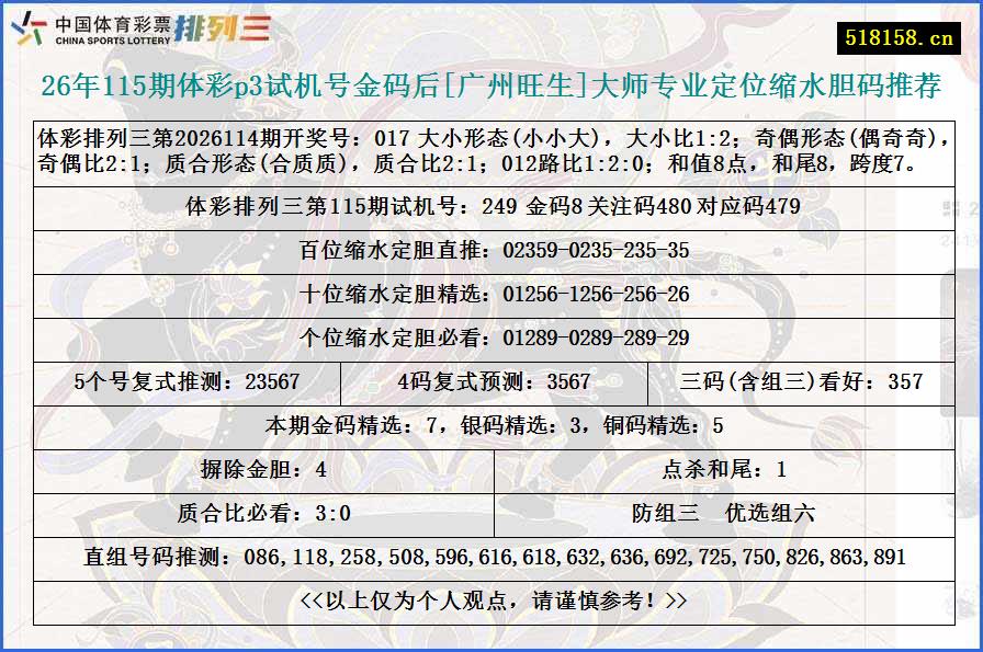 26年115期体彩p3试机号金码后[广州旺生]大师专业定位缩水胆码推荐