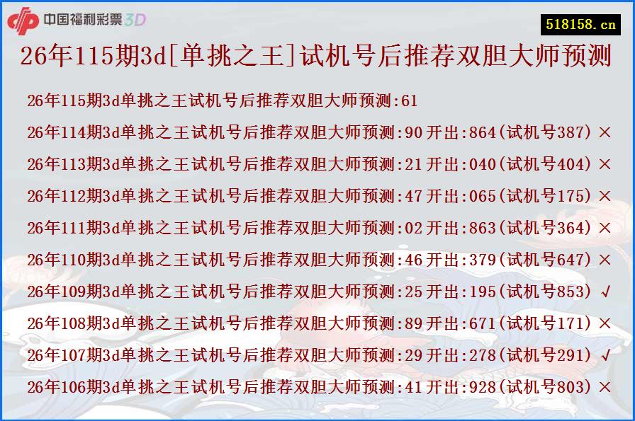 26年115期3d[单挑之王]试机号后推荐双胆大师预测