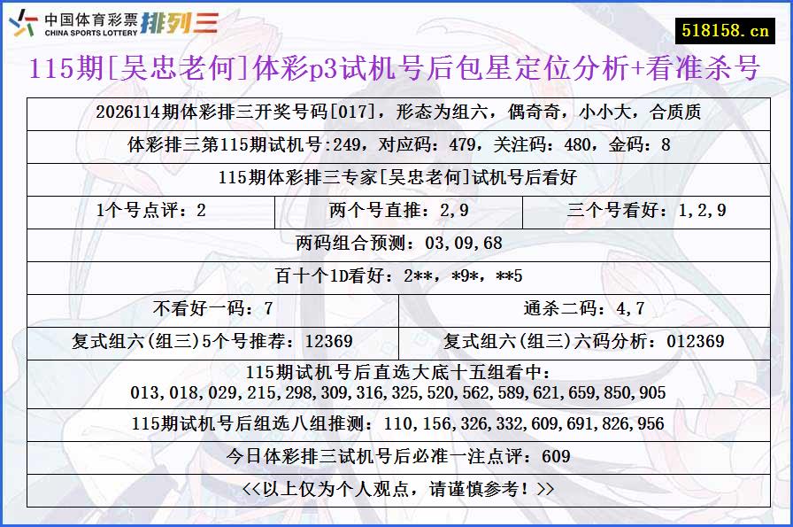 115期[吴忠老何]体彩p3试机号后包星定位分析+看准杀号