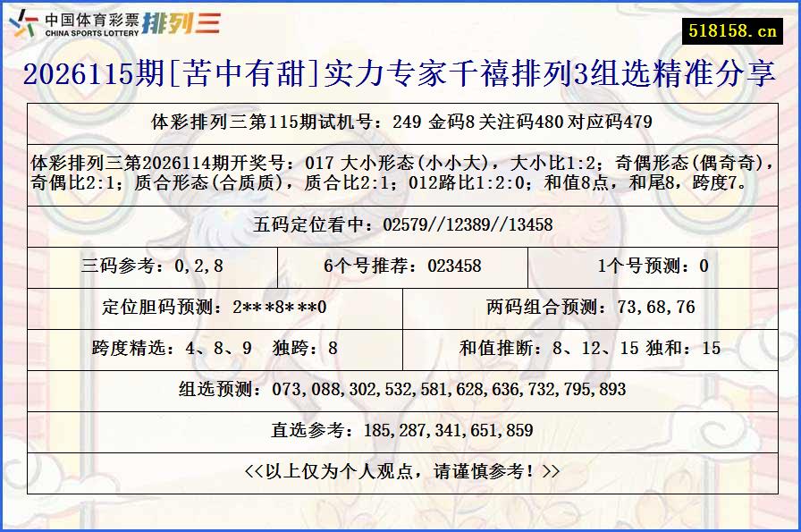 2026115期[苦中有甜]实力专家千禧排列3组选精准分享