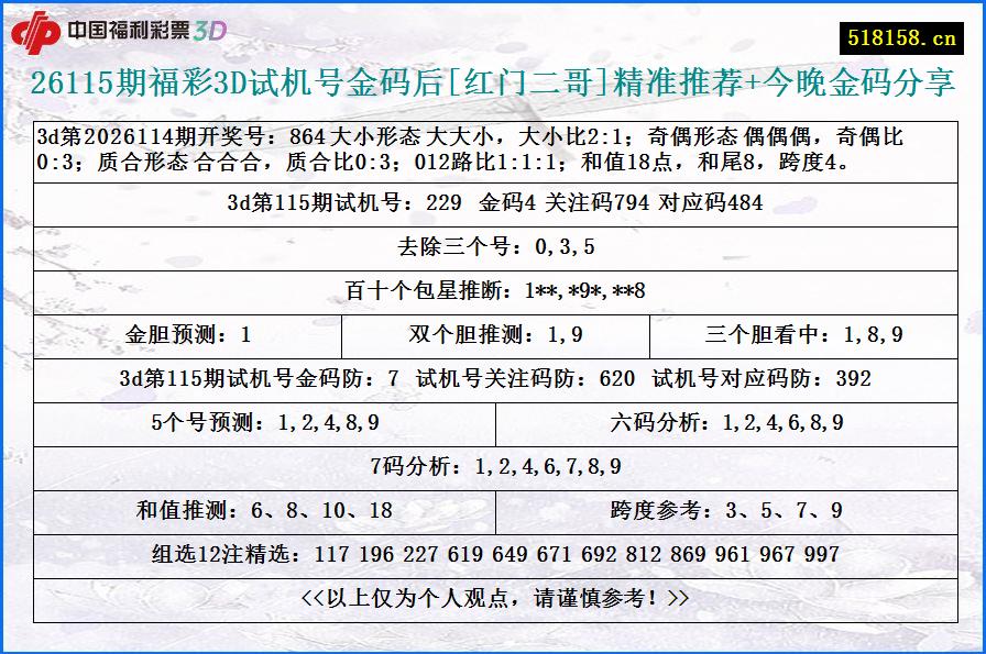 26115期福彩3D试机号金码后[红门二哥]精准推荐+今晚金码分享