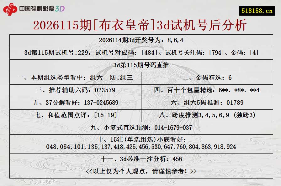2026115期[布衣皇帝]3d试机号后分析