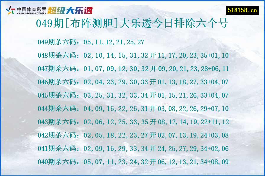 049期[布阵测胆]大乐透今日排除六个号