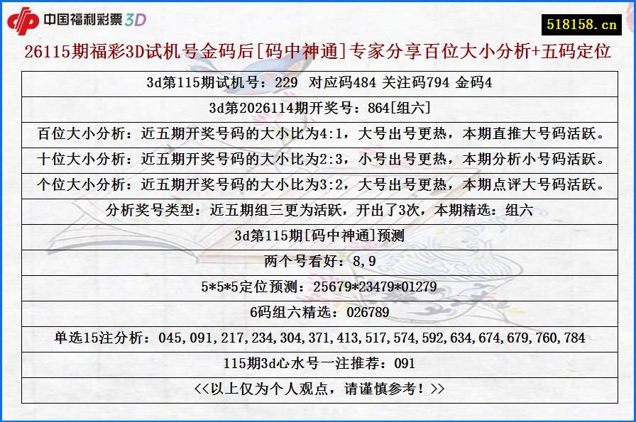 26115期福彩3D试机号金码后[码中神通]专家分享百位大小分析+五码定位