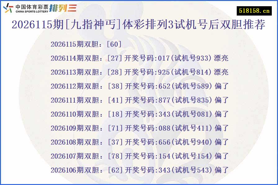 2026115期[九指神丐]体彩排列3试机号后双胆推荐