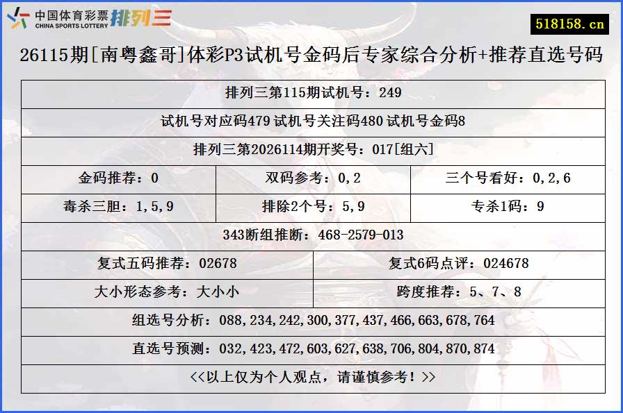 26115期[南粤鑫哥]体彩P3试机号金码后专家综合分析+推荐直选号码