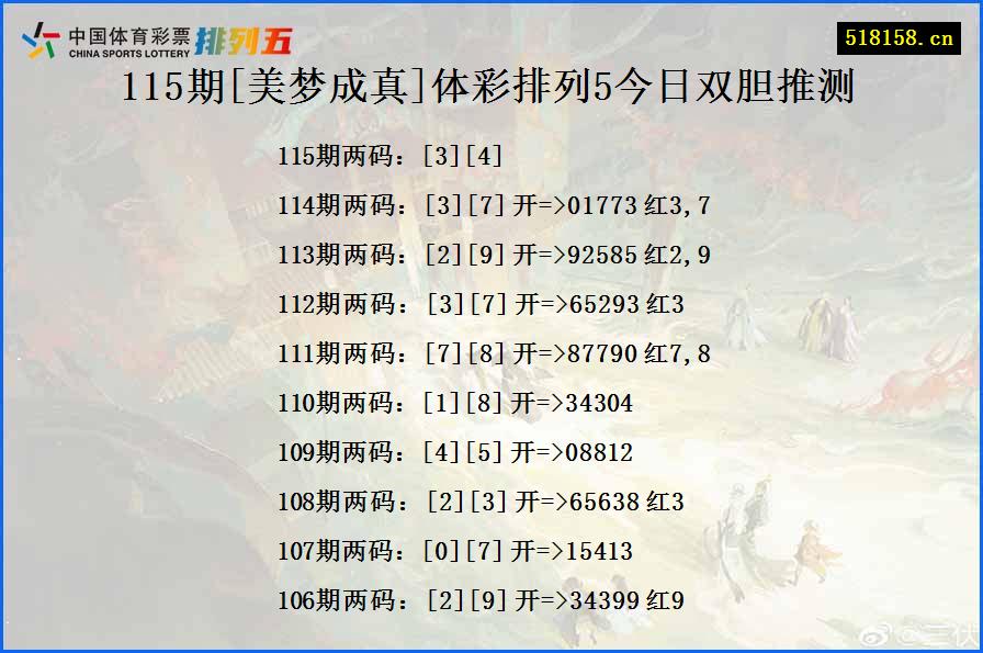 115期[美梦成真]体彩排列5今日双胆推测