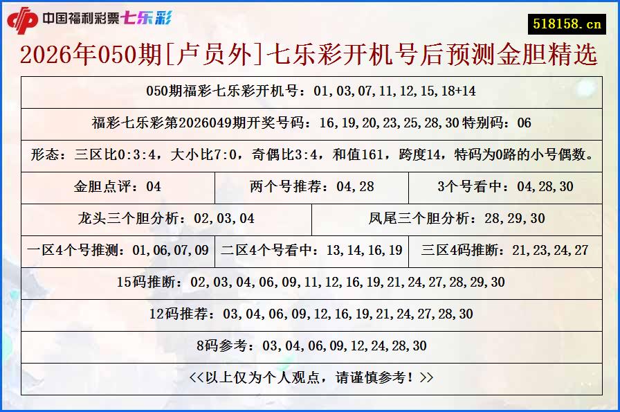 2026年050期[卢员外]七乐彩开机号后预测金胆精选