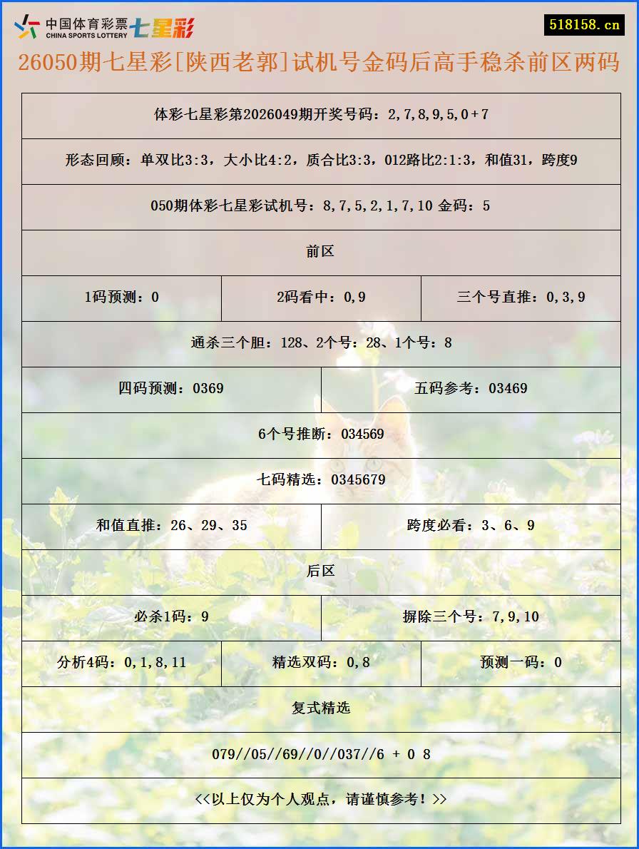 26050期七星彩[陕西老郭]试机号金码后高手稳杀前区两码