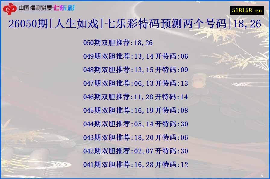 26050期[人生如戏]七乐彩特码预测两个号码|18,26