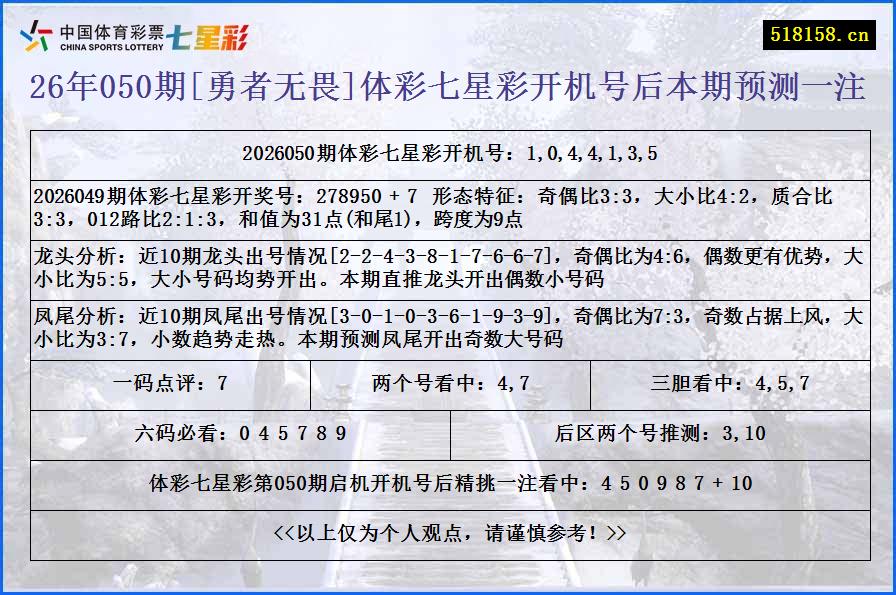 26年050期[勇者无畏]体彩七星彩开机号后本期预测一注
