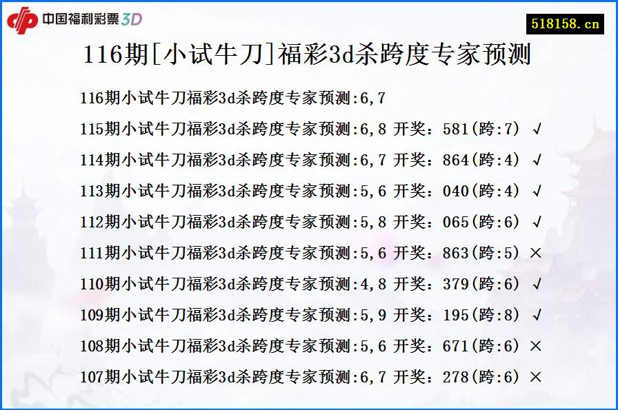 116期[小试牛刀]福彩3d杀跨度专家预测