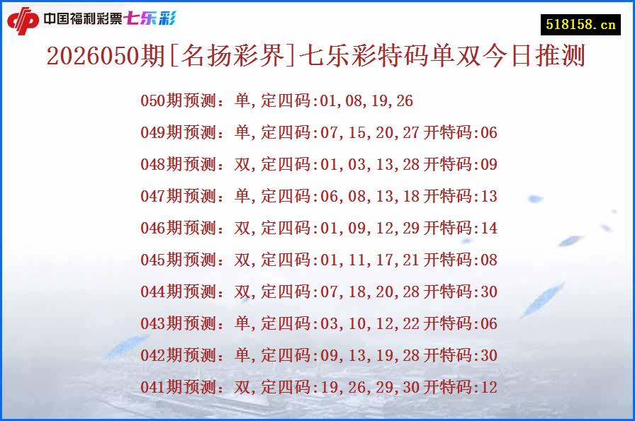 2026050期[名扬彩界]七乐彩特码单双今日推测