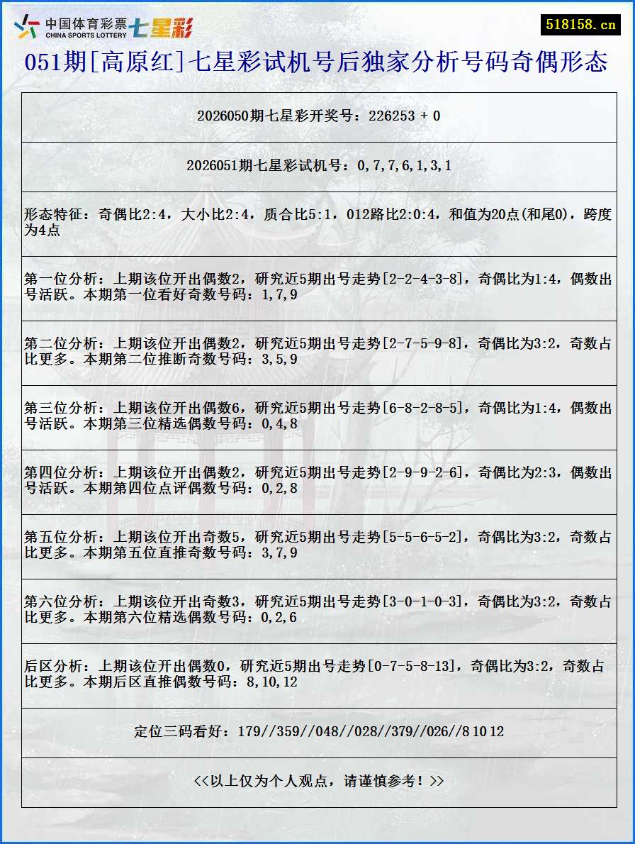 051期[高原红]七星彩试机号后独家分析号码奇偶形态
