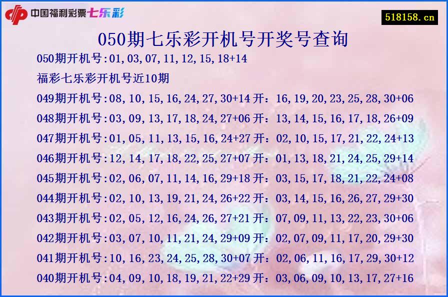 050期七乐彩开机号开奖号查询