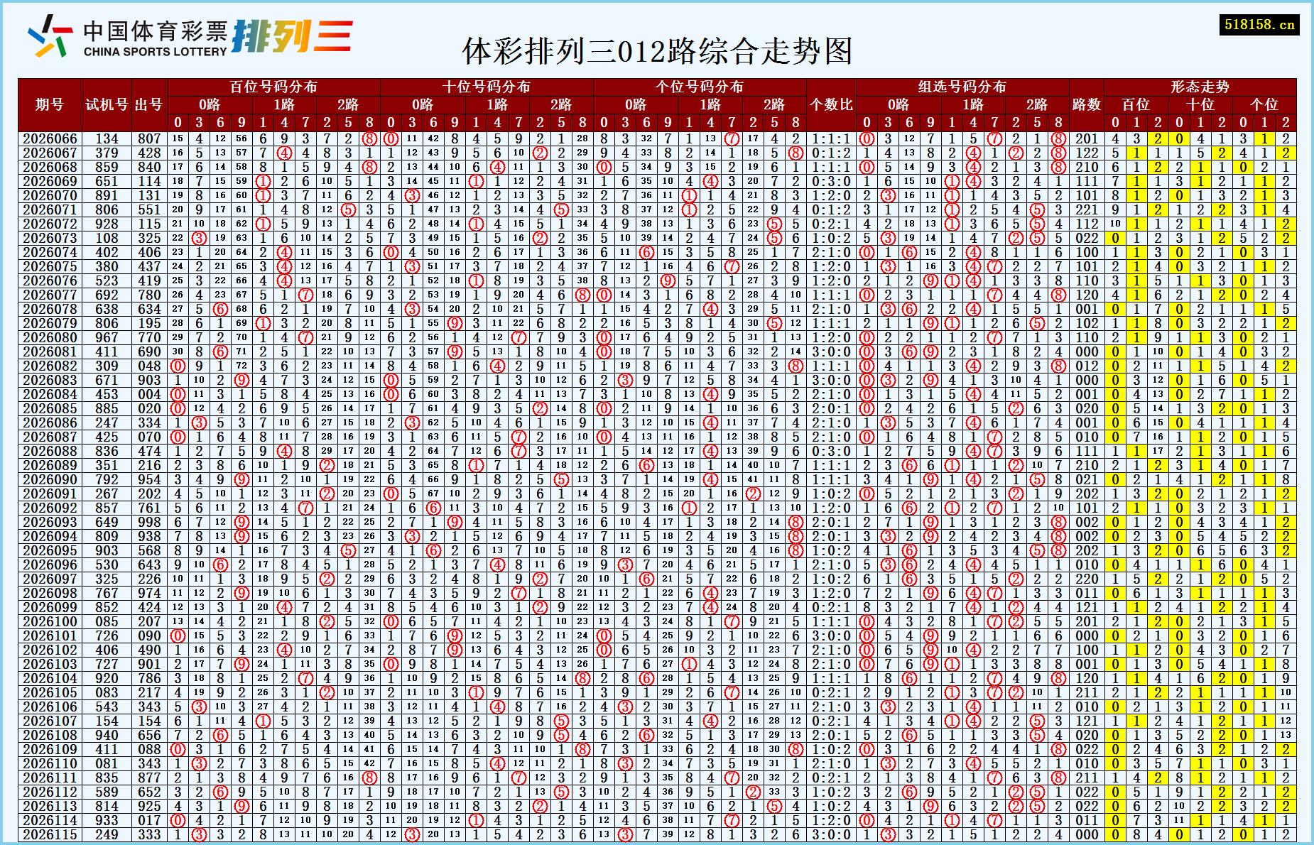 体彩排列三012路综合走势图