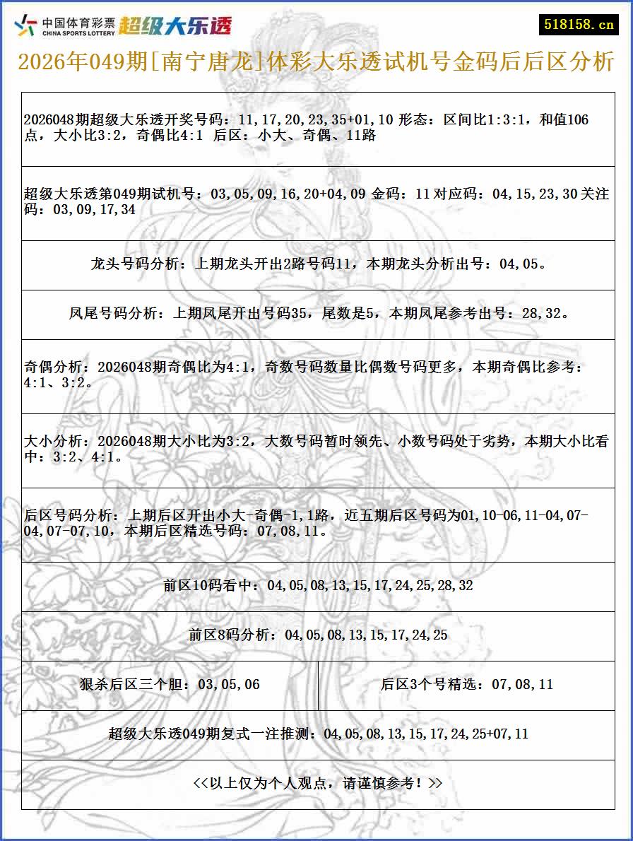2026年049期[南宁唐龙]体彩大乐透试机号金码后后区分析