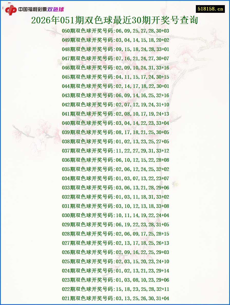 2026年051期双色球最近30期开奖号查询