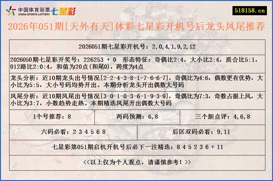 2026年051期[天外有天]体彩七星彩开机号后龙头凤尾推荐