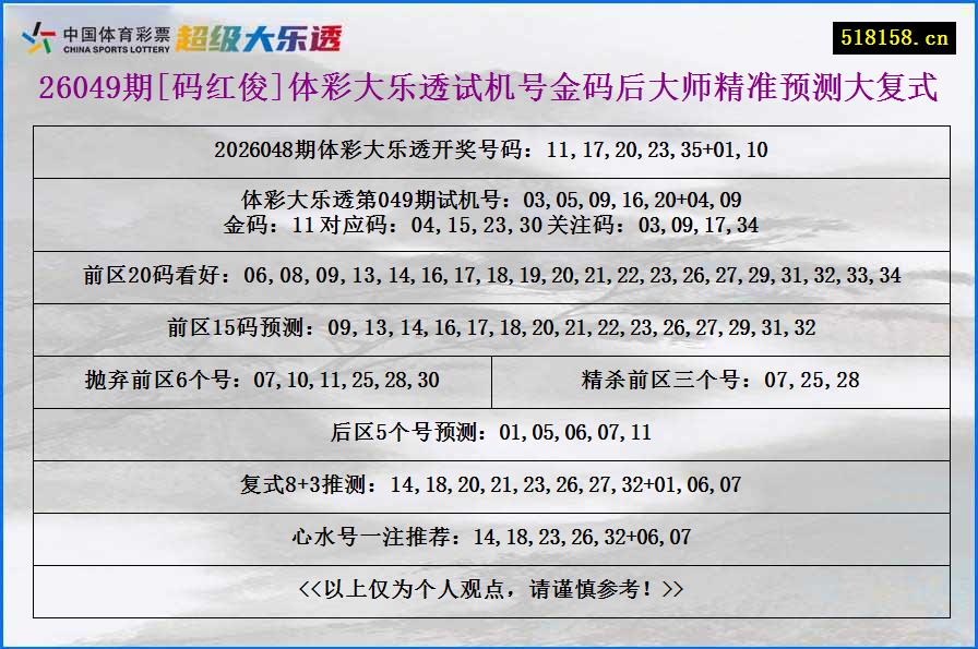26049期[码红俊]体彩大乐透试机号金码后大师精准预测大复式