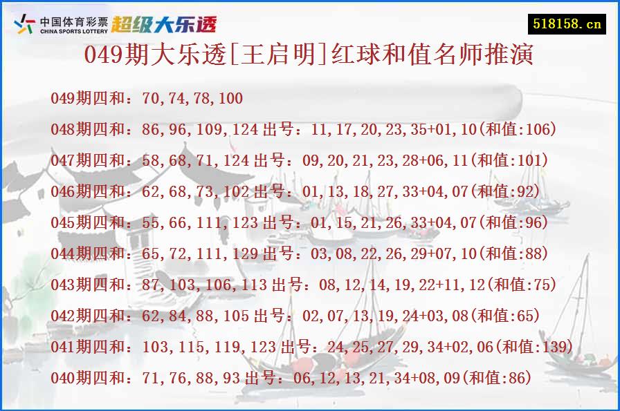 049期大乐透[王启明]红球和值名师推演