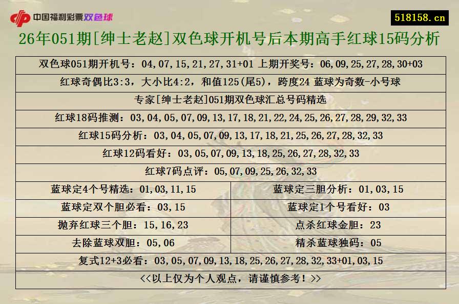 26年051期[绅士老赵]双色球开机号后本期高手红球15码分析