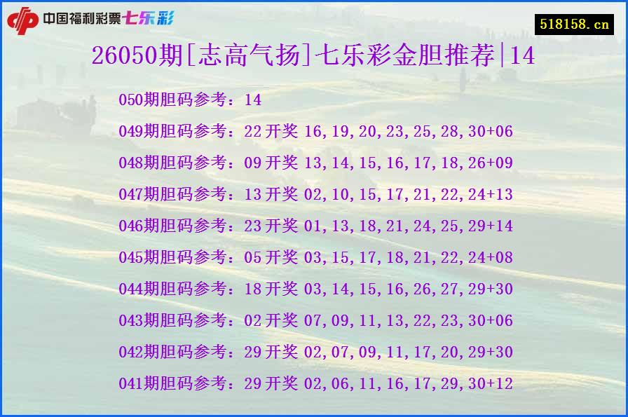 26050期[志高气扬]七乐彩金胆推荐|14