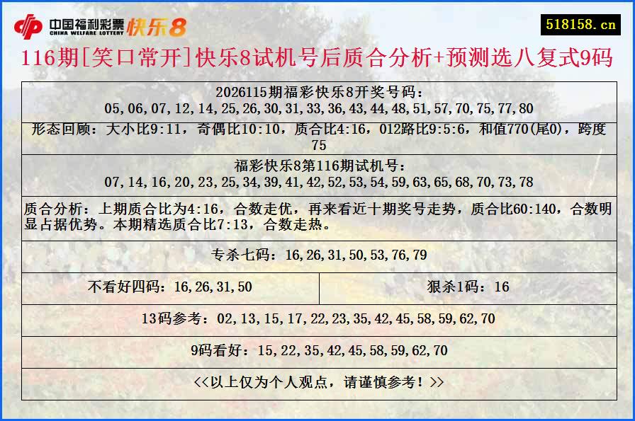 116期[笑口常开]快乐8试机号后质合分析+预测选八复式9码
