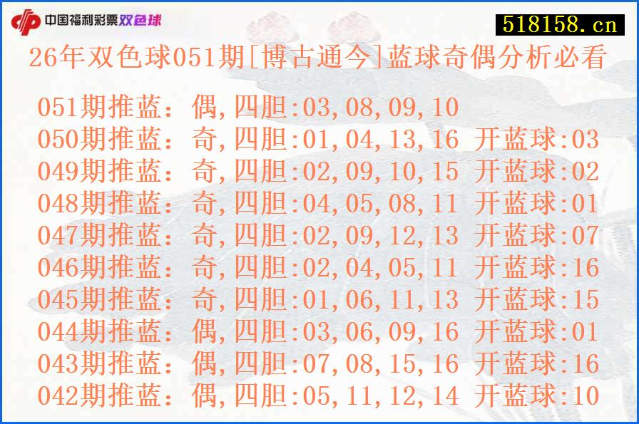 26年双色球051期[博古通今]蓝球奇偶分析必看