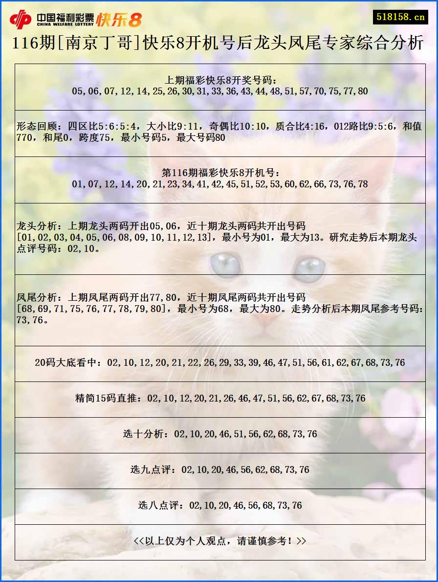 116期[南京丁哥]快乐8开机号后龙头凤尾专家综合分析
