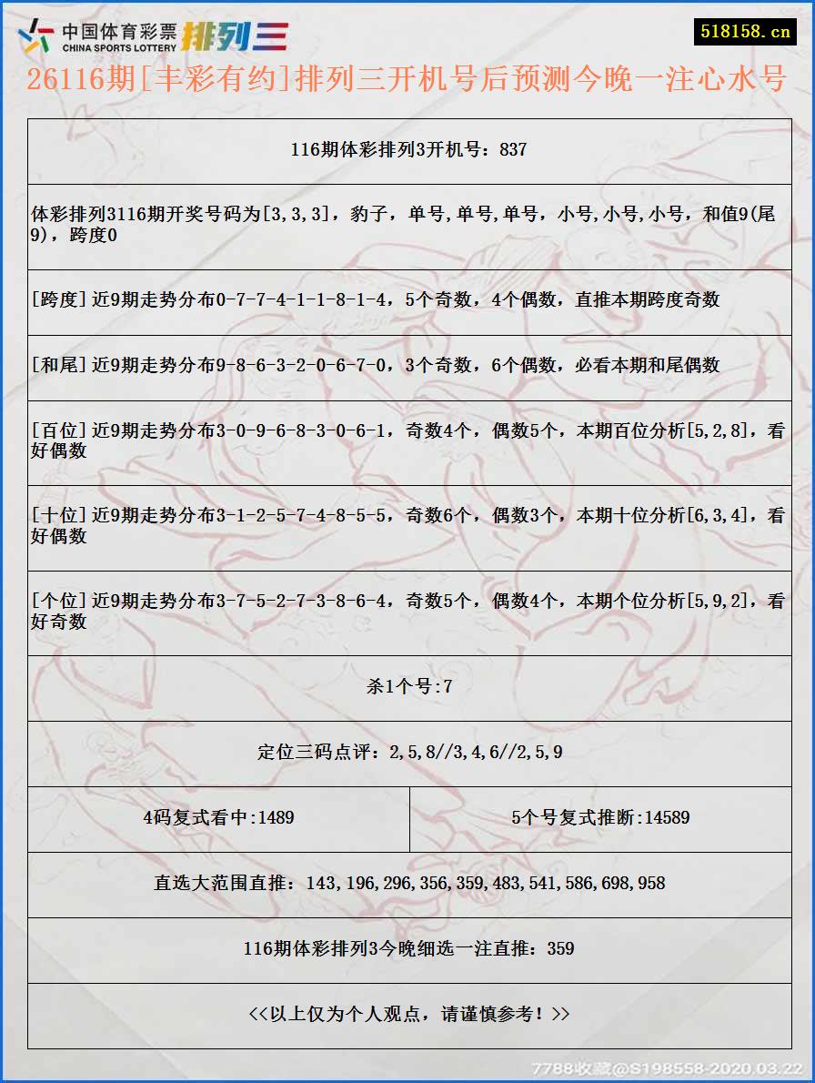 26116期[丰彩有约]排列三开机号后预测今晚一注心水号