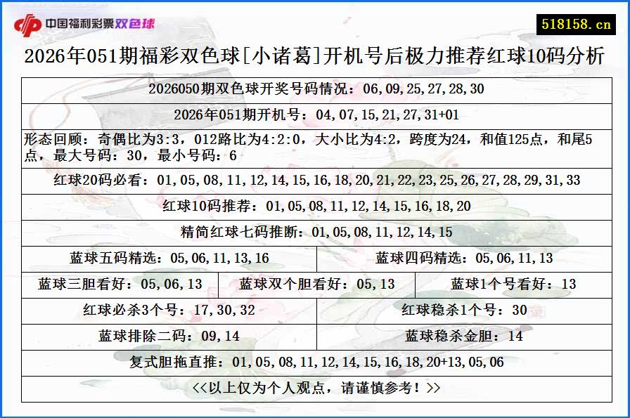 2026年051期福彩双色球[小诸葛]开机号后极力推荐红球10码分析