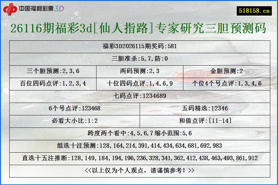 26116期福彩3d[仙人指路]专家研究三胆预测码