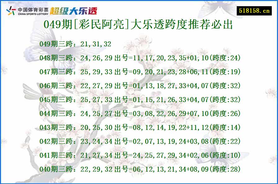 049期[彩民阿亮]大乐透跨度推荐必出